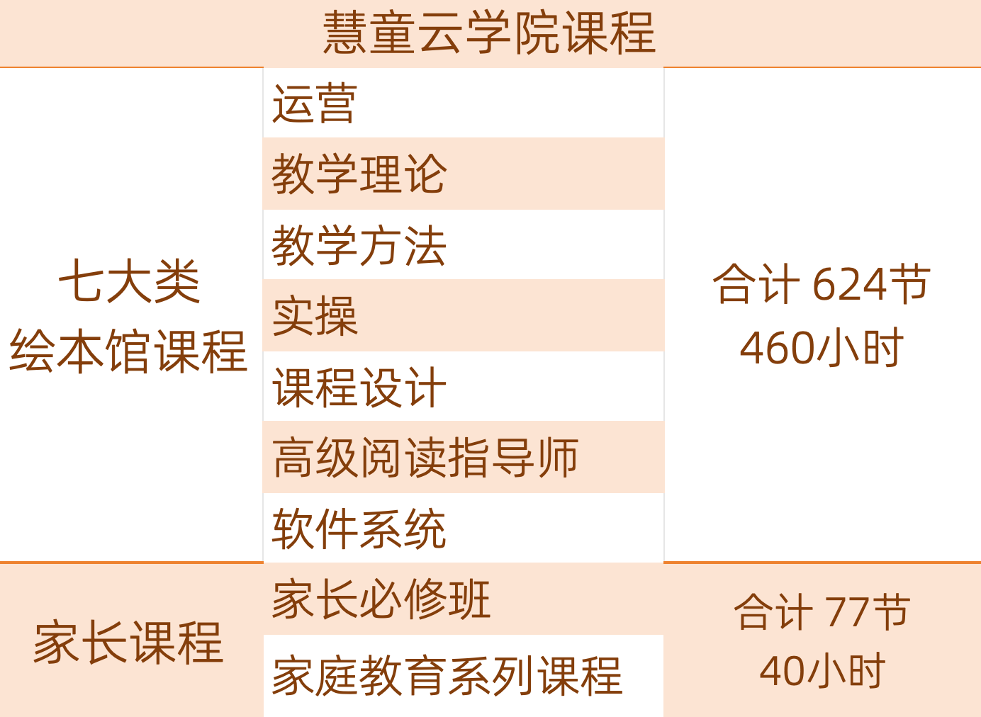 慧童云学院
