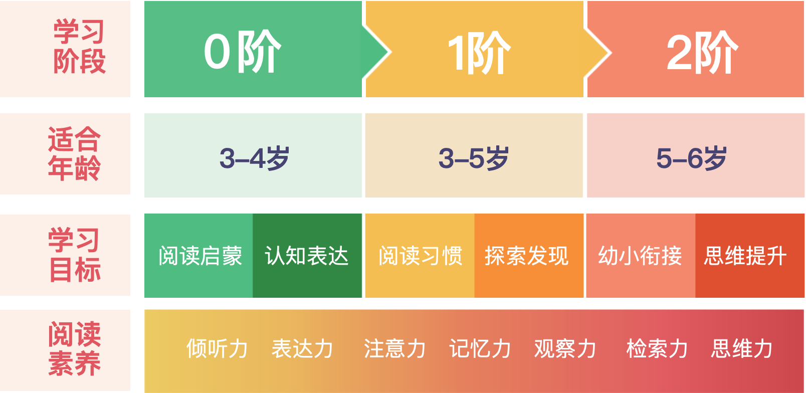 绘本精读