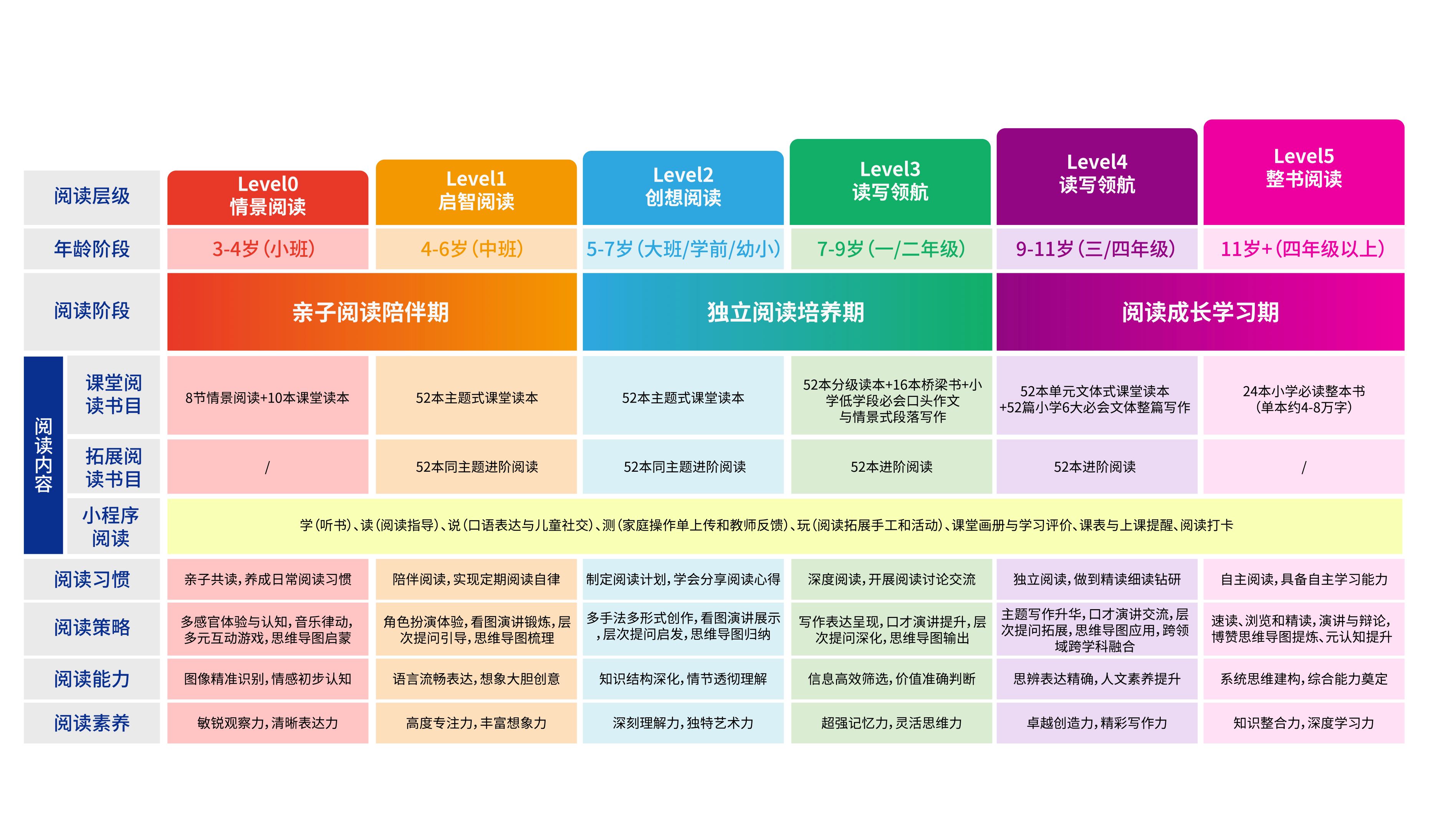分级阅读体系